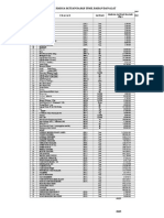 Jadwal Awal Demen-Glagah