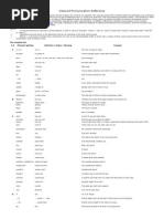 Pronunciacion Informal - Ingles