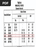 Error Function Value Tables | PDF | Probability | Mathematical Sciences