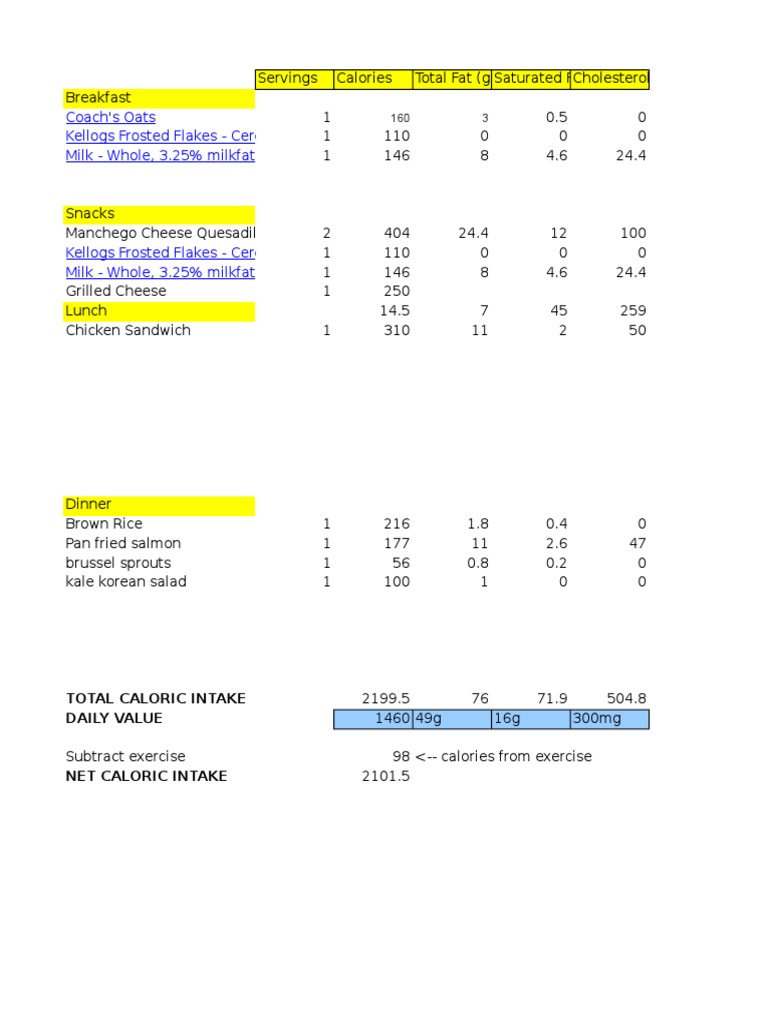 Daily Nutritional Breakdown | PDF