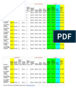 Costo Pacchetti SKY - Abbonamento Sky + Fastweb