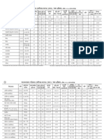 ABP Rate Card 2011 PDF