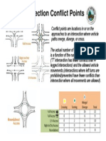 Intersection Conflict Points