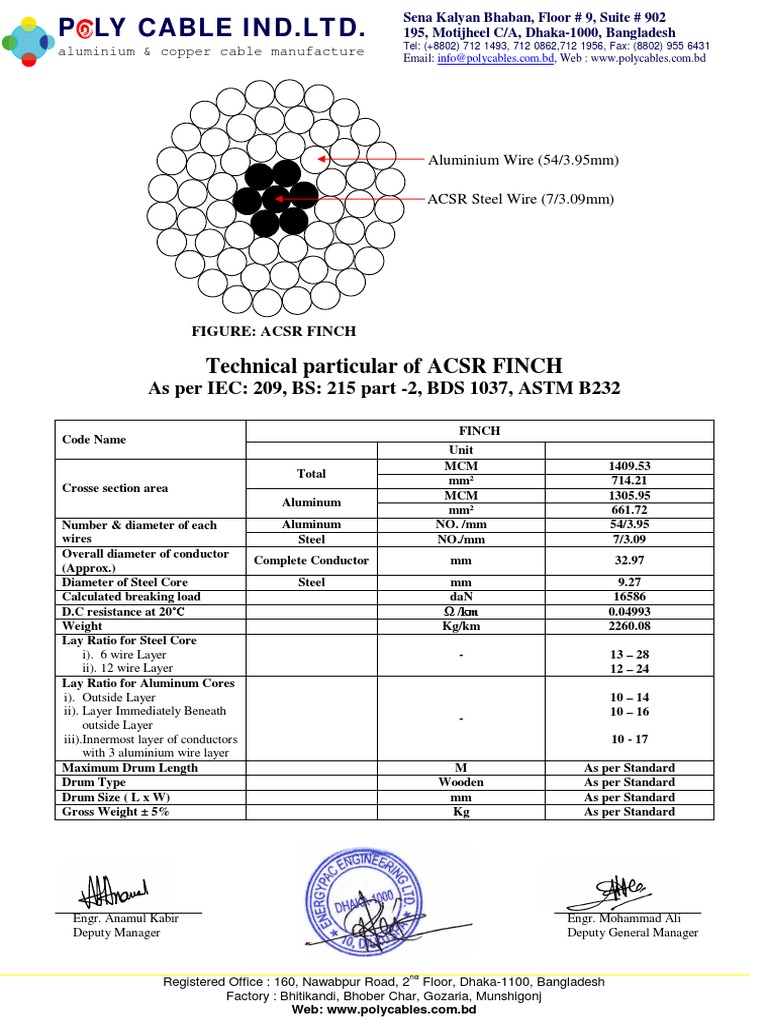 ACSR Finch Conductor Specifications | PDF