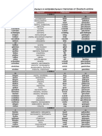 Tablica Deutsch-Online PDF