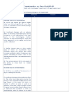 Impairment Indications Checklist - Intangiles