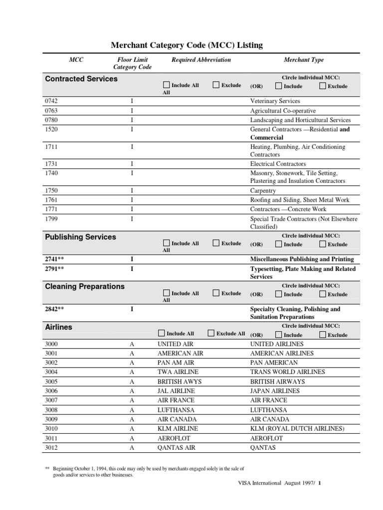 Visa MCC Codes Car Rental Hotel Free 30day Trial Scribd