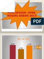 Pencapaian Upsr Negeri Sabah 2013
