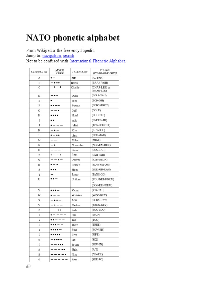 NATO Phonetic Alphabet Overview | PDF