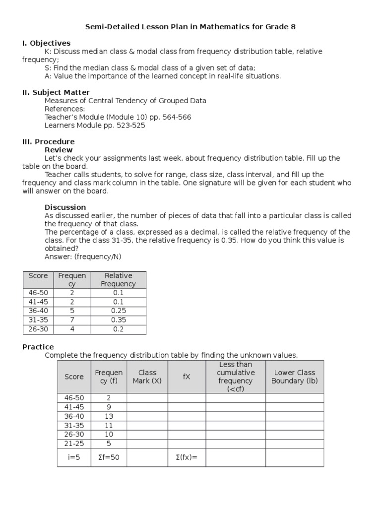 Frequency Distribution Table Lesson Plan