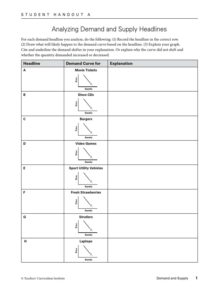 Analyzing Supply And Demand Headlines Pdf Demand Supply And Demand