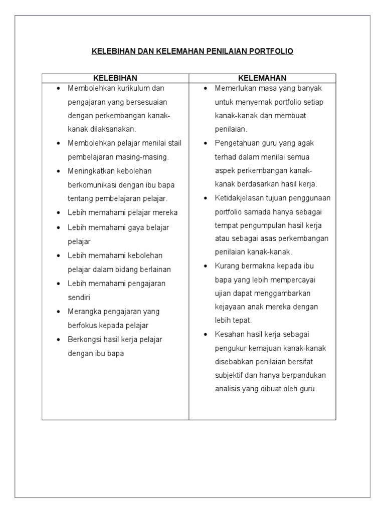 Kelebihan Dan Kelemahan Penilaian Portfolio Pdf