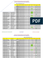 NTSE Chandigarh Result Stage 1 All Candidates