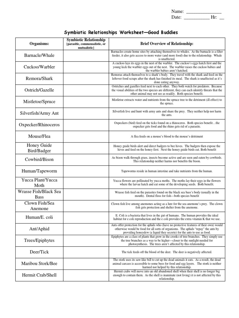 Good  Buddies - Symbiotic Relationships  PDF  Ant  Parasitism With Regard To  Symbiotic Relationships Worksheet Good Buddies