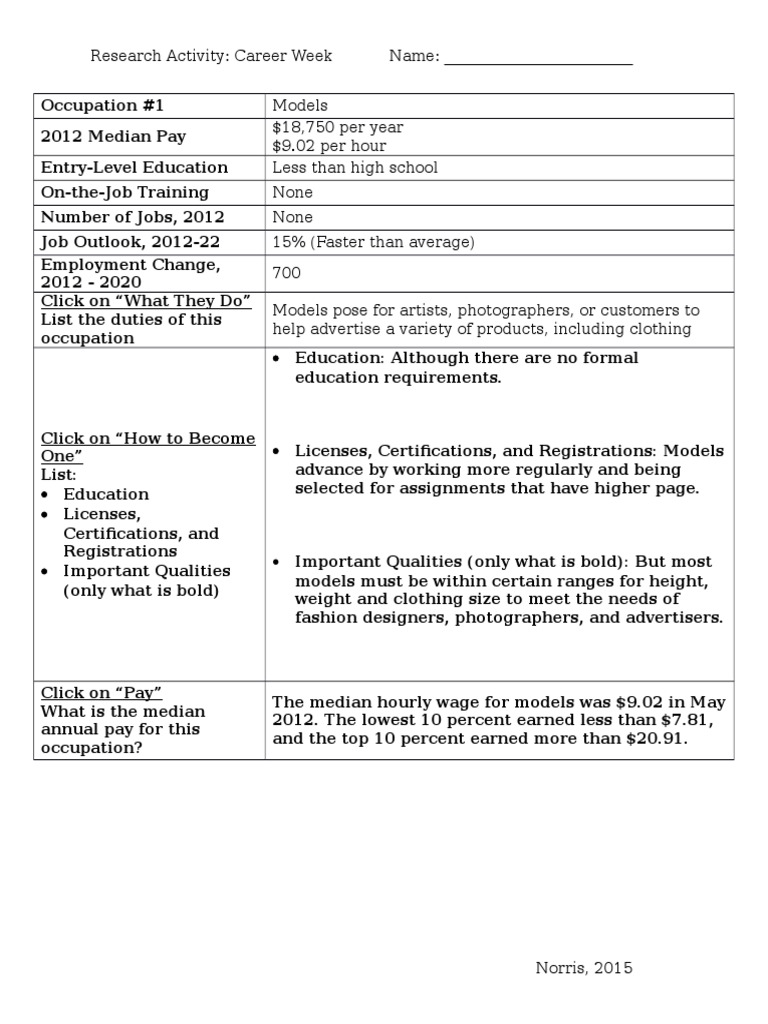 occupational outlook handbook form Restaurants Employment
