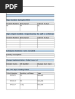 SQL DBA Shift Handover