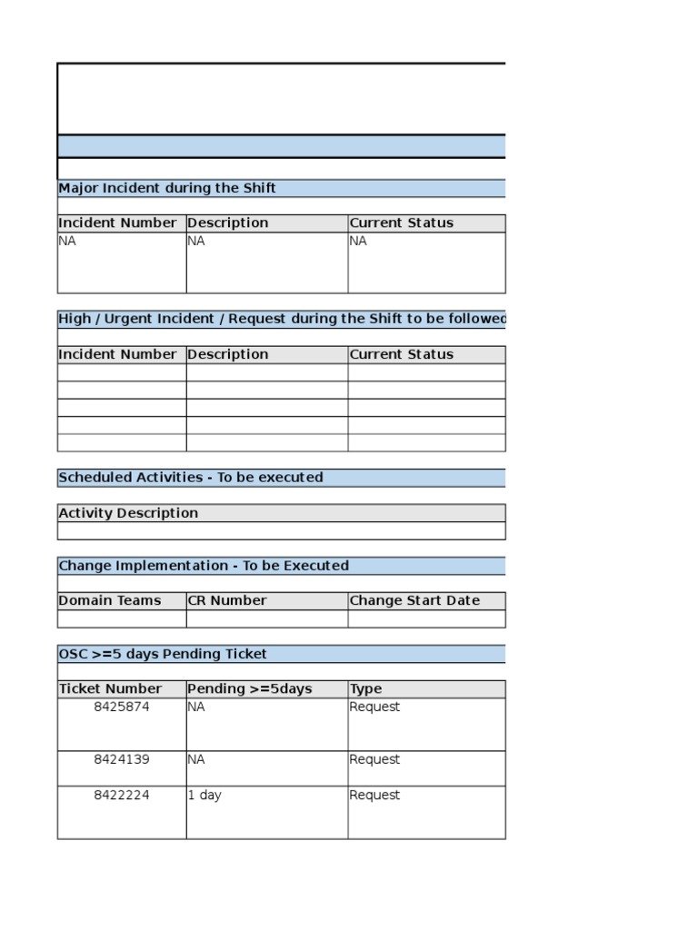 Shift Handover Report - 18 Dec 2014 | Microsoft Sql Server