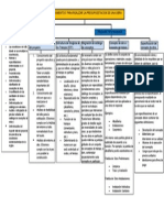 Presupuetacion de Obras Mapa