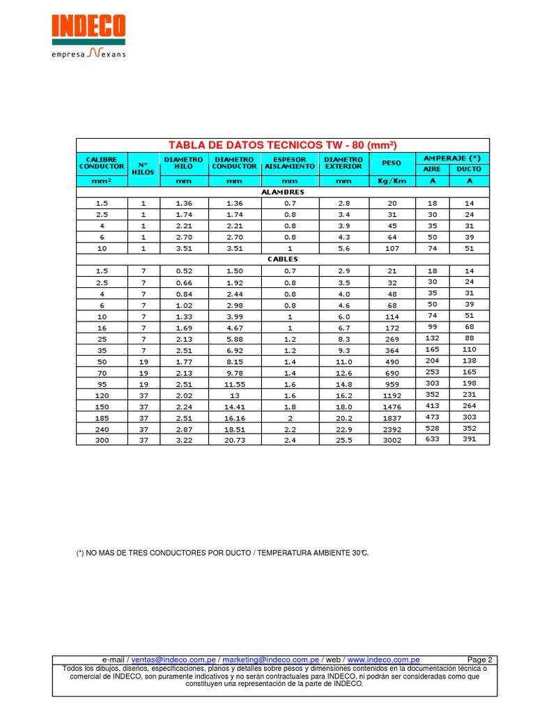 Cable Tw 80 Naturaleza