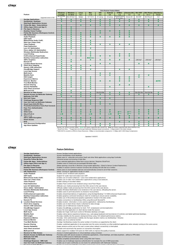 Citrix Receiver Feature Matrix Citrix Systems Transport Layer Security