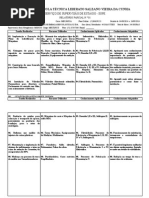 3. Relatório Parcial Estágio