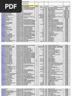 Job Listings For Lethbridge and Area: Total No. of Jobs