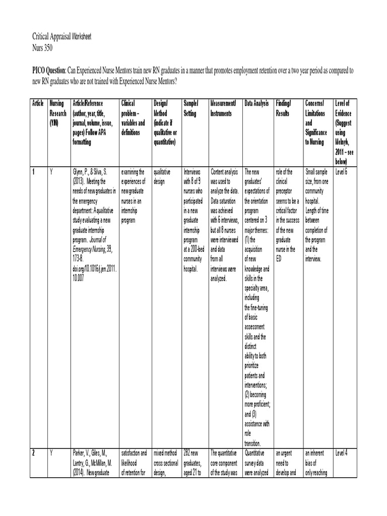 350-Critical Appraisal Worksheet | PDF | Evidence Based Medicine | Nursing