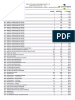 Percentual de Candidatos Classificados Por Cargo - Resultado Preliminar_2