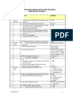 Standard Pelayanan Minimal Setiap Jenis Pelayanan