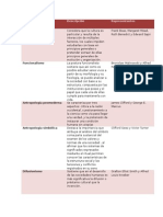 Antropología - Teorías de Investigación