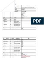 (Renumbering) Layout Data SP2010