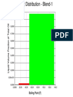 Plot Condensate