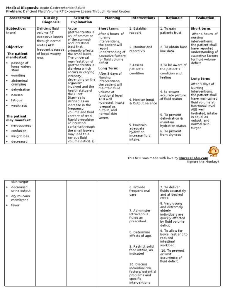 Ncp Deficient Fluid Volume Cues And Clues Nursing Dia vrogue.co