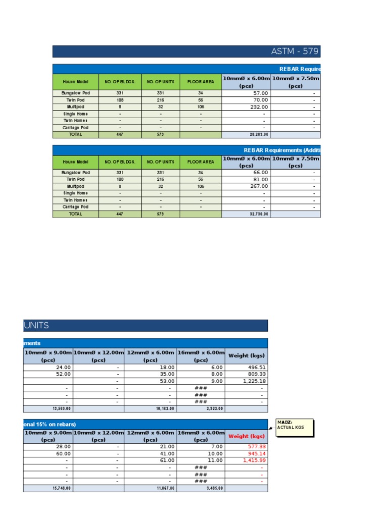 Astm Rebar Size Chart