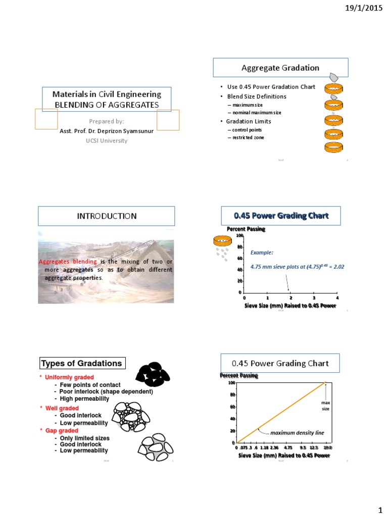 0.45 Power Gradation in Aggregate Blending | PDF | Applied And ...