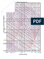 Air Duct and Friction Loss