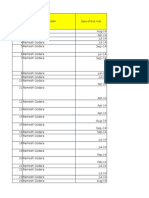 Site Visit Project Report