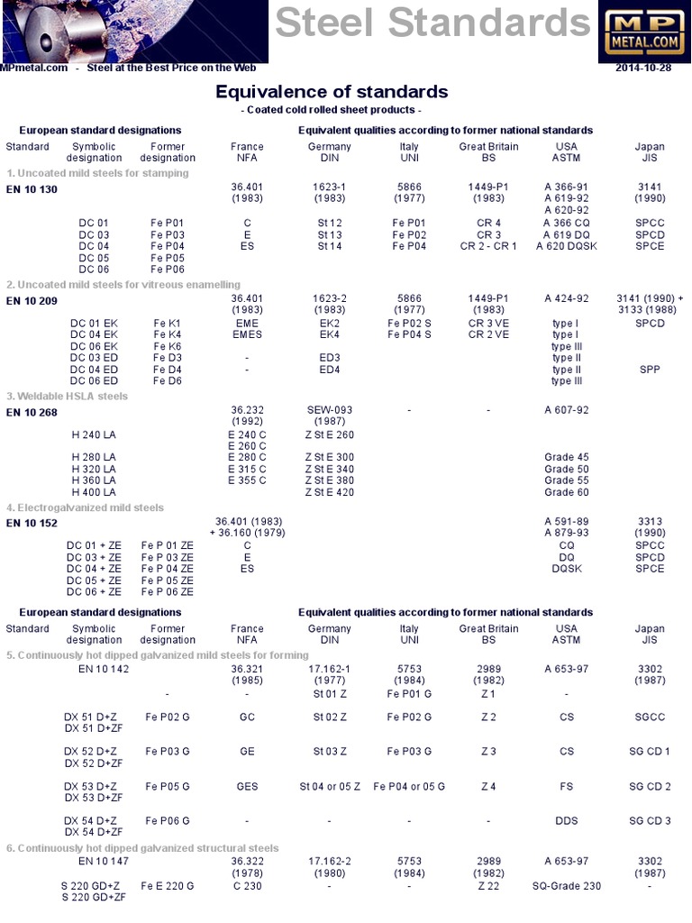 Steel Standards and Equivalents Chart | PDF | Metals | Chemical Substances