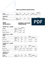 Brac Result For 28 02 2015