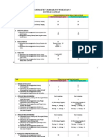 Kontrak Latihan Form 5