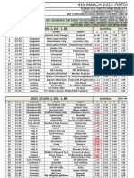 4th March. 2015 Fixture Update