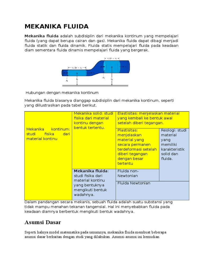 MEKANIKA FLUIDA