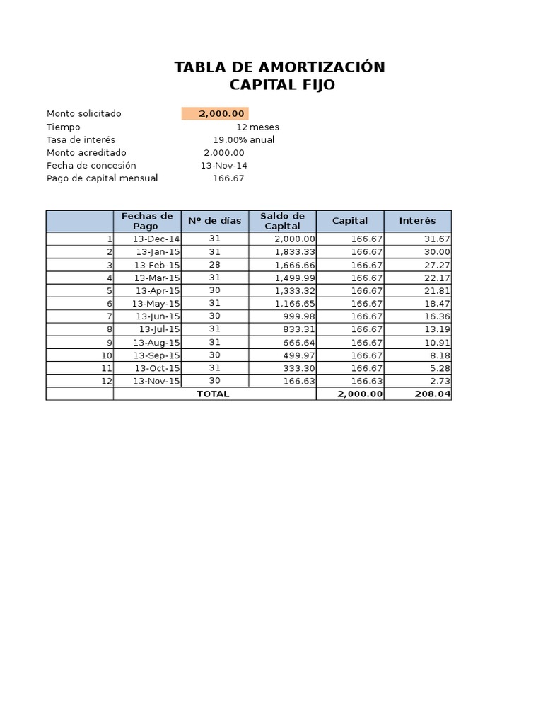 Tablas de Amortizacion