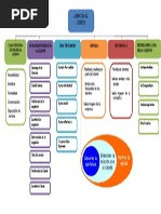Mapa Conceptual de Servicio Al Cliente | PDF | Servicio al Cliente ...
