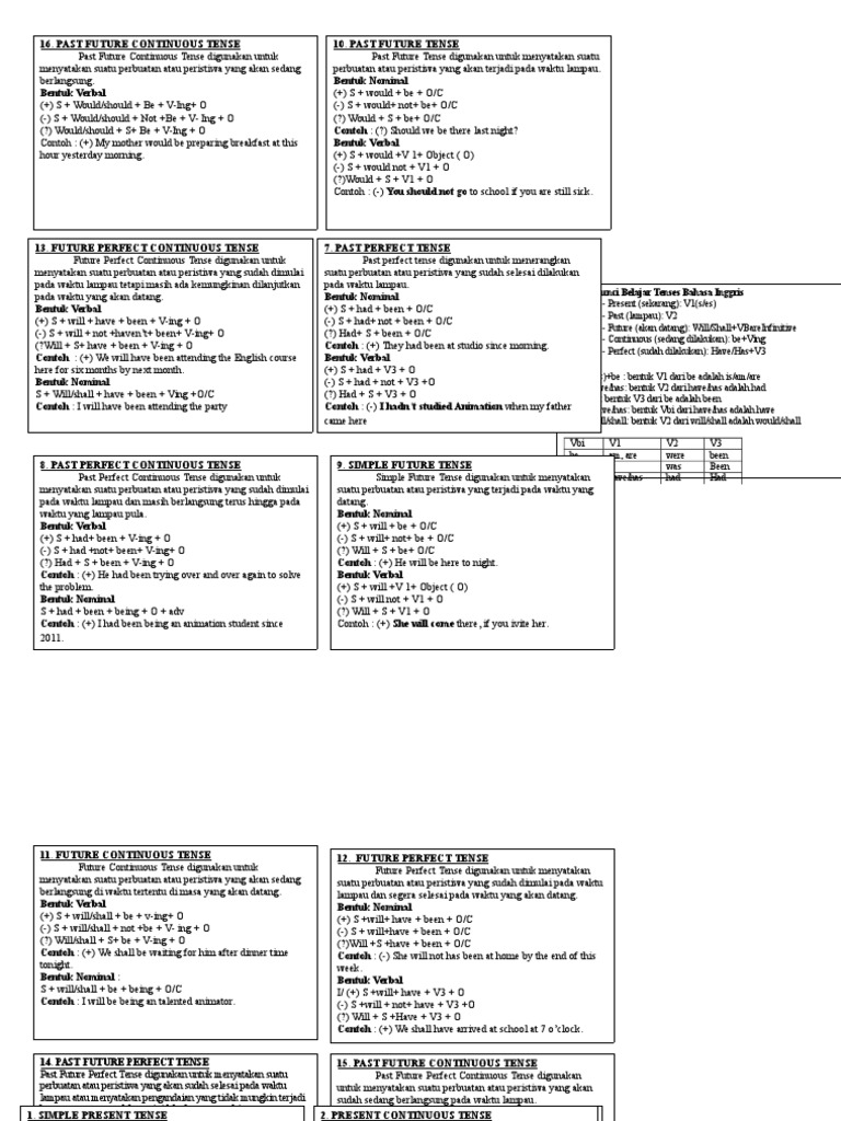 Contoh Past Future Tense Verbal Dan Nominal - Simak Gambar 