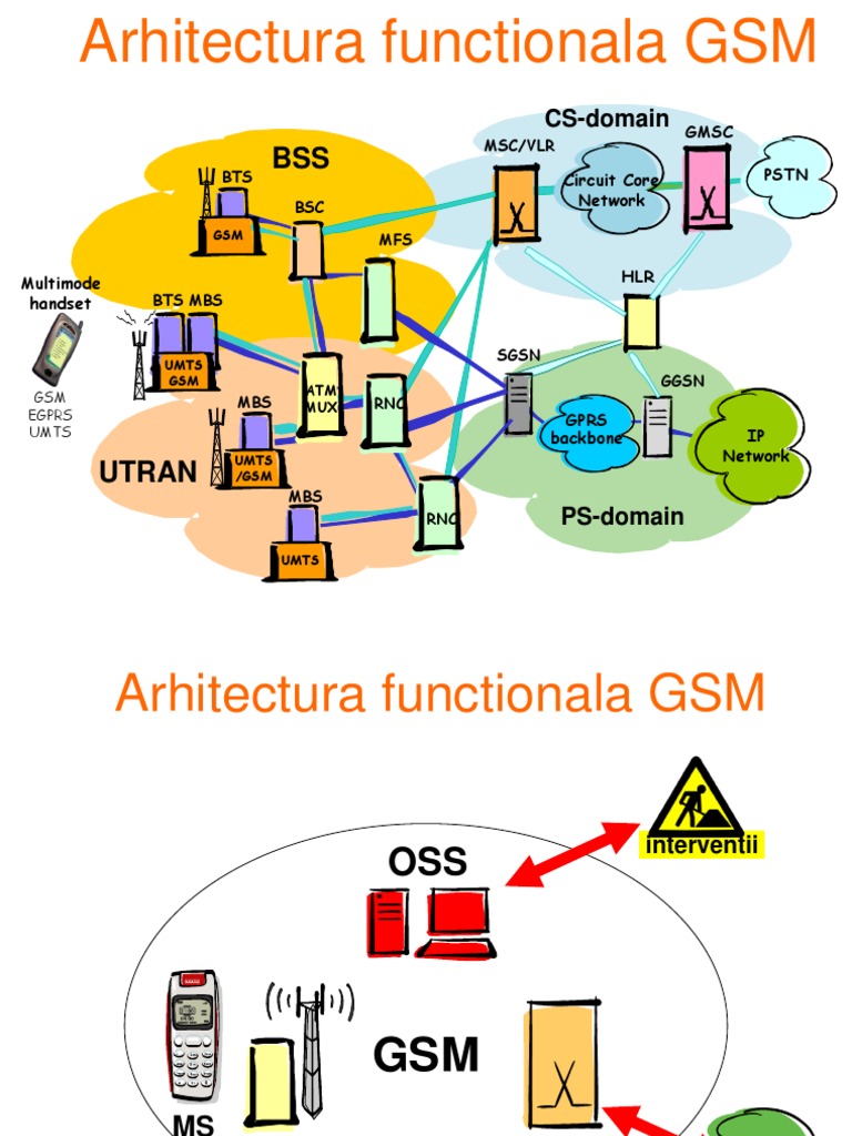 A - GSM Intro | PDF