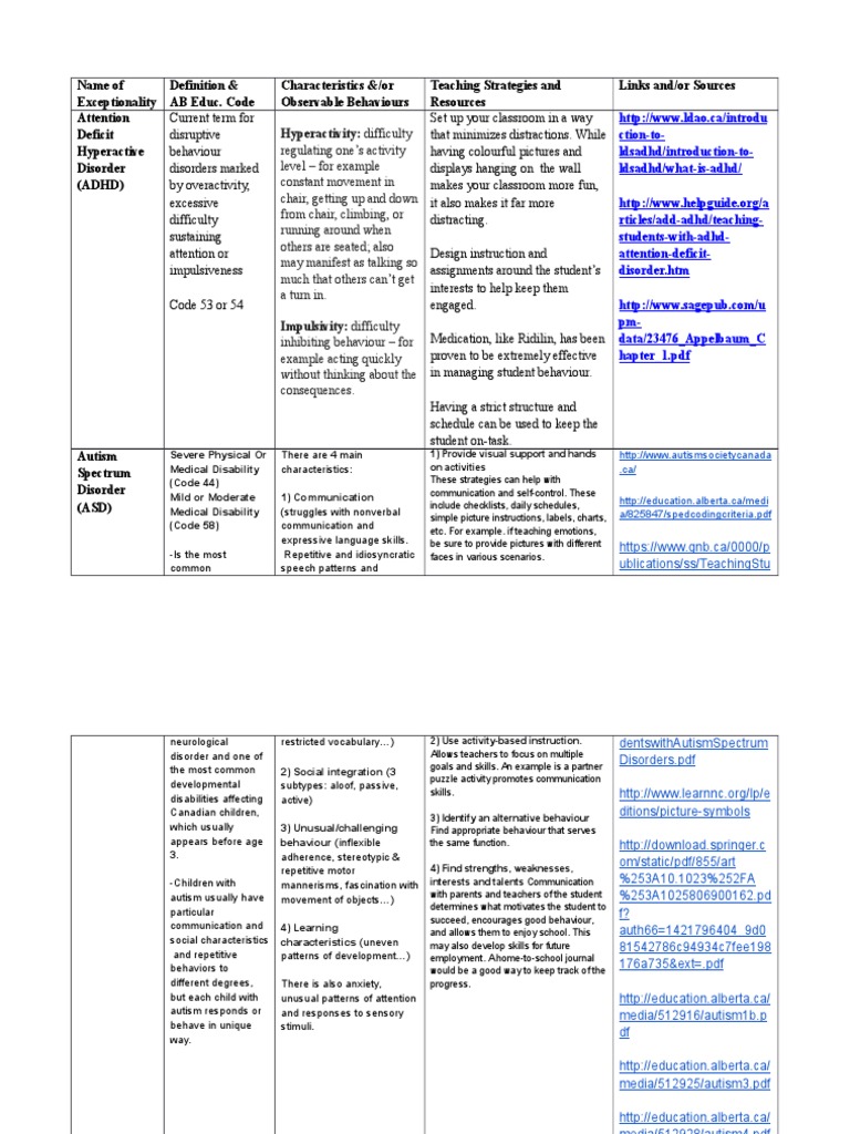 2015-02-19 Exceptionality Toolbox | PDF | Intellectual Giftedness ...