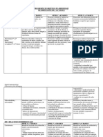 Progresión de Objetivos de Aprendizaje Asignatura Orientación