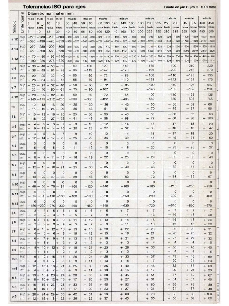Tolerancias Para Ejes Y Agujeros PDF