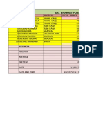 Bal Bharati Public School GRH Mrg. Results of Class-X